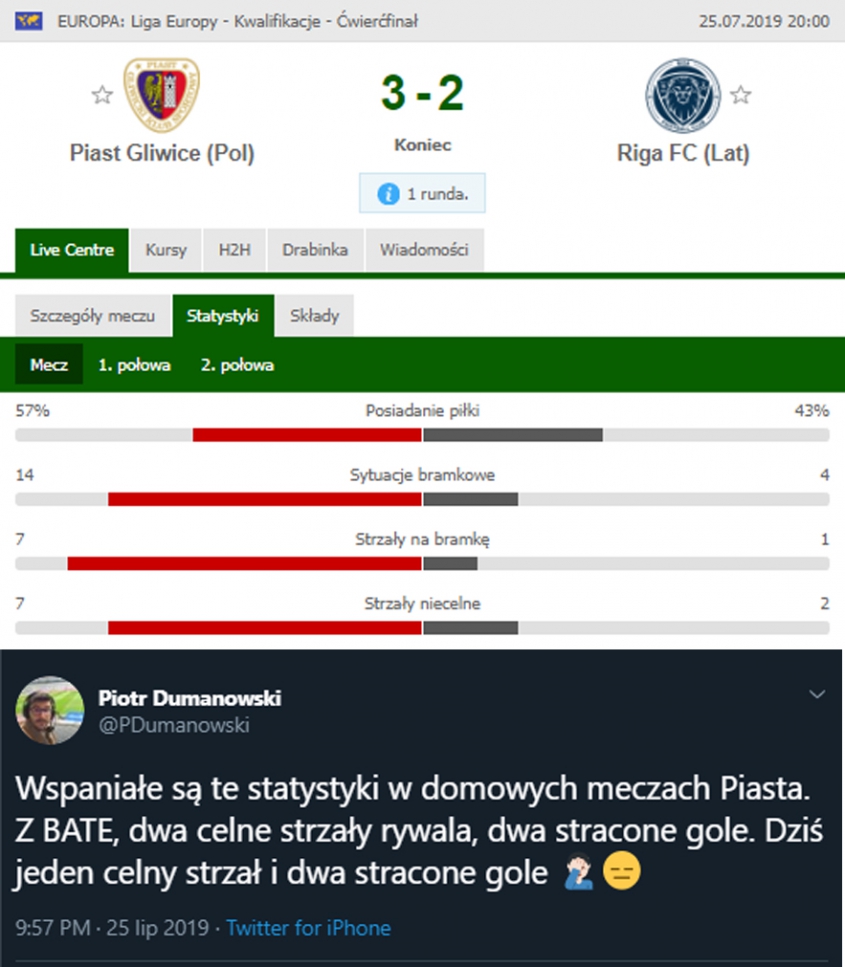 STATYSTYKI meczu Piast 3-2 Riga w LE! :D